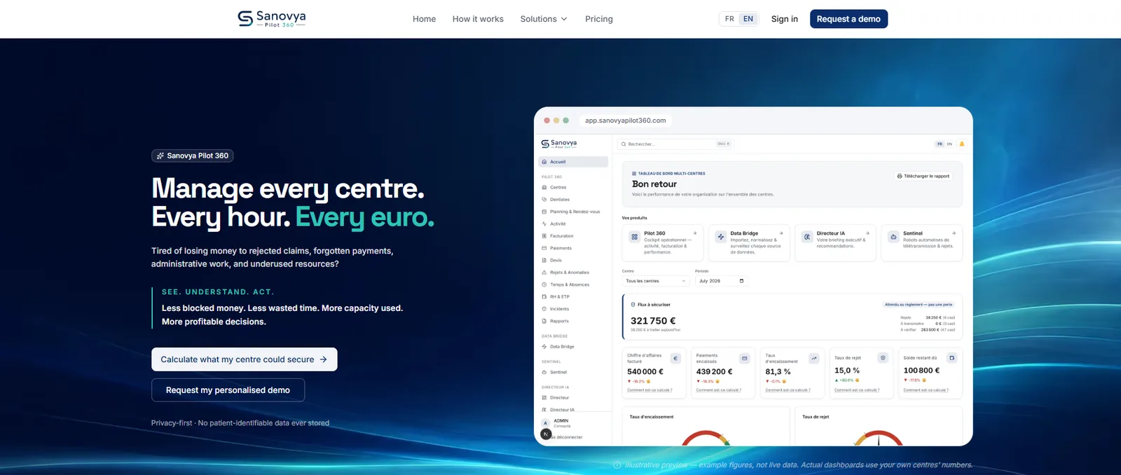 Sanovya Pilot 360 — Healthcare centre management SaaS with AI copilots homepage screenshot